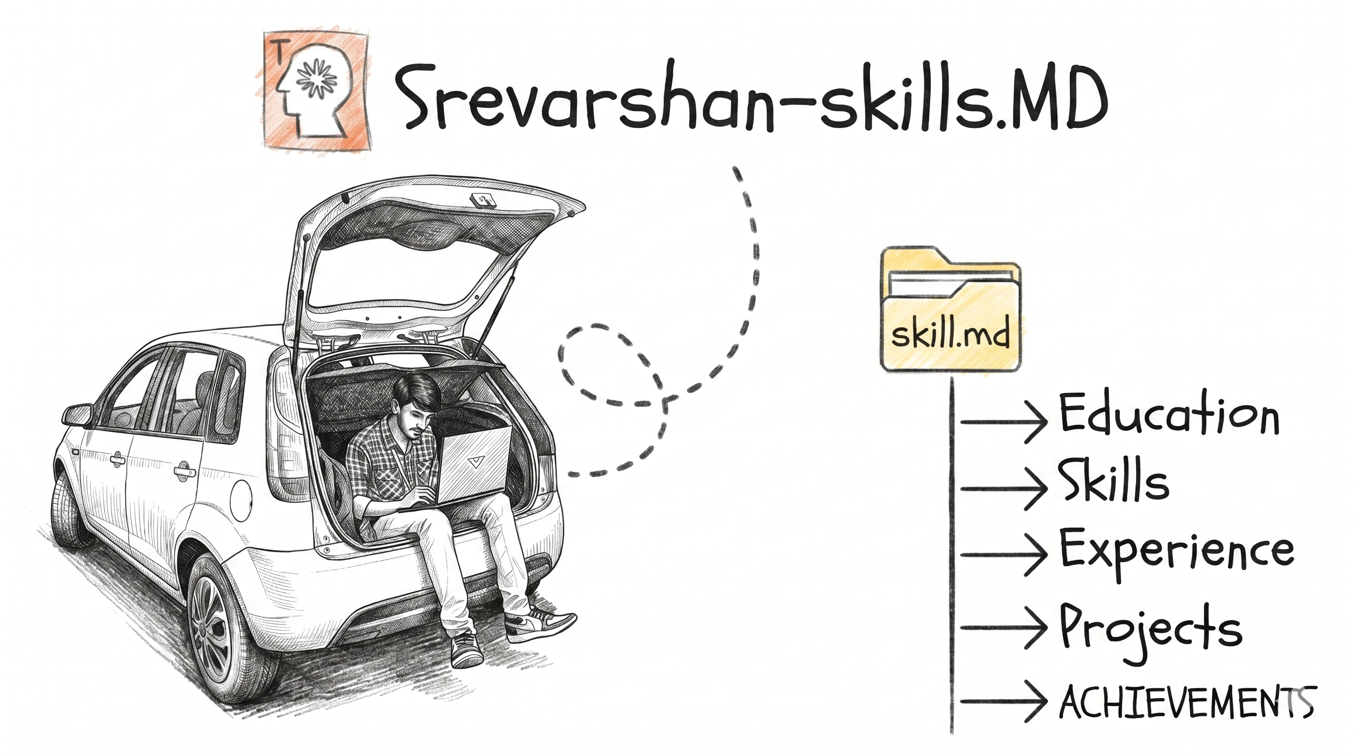 Sre Varshan Resume Overview